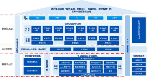 企業(yè)數字化技術中臺、數據中臺與工業(yè)互聯(lián)網建設方案及數據處理技術探討