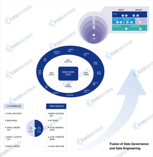 科杰科技 以數據處理技術引領高質量發(fā)展與數據治理創(chuàng)新