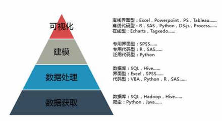 大數據學習 核心知識與數據處理技術全解析
