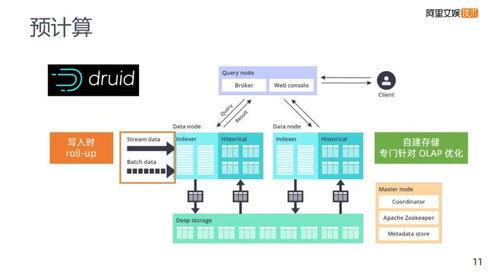 從優酷大數據架構看阿里的數據分析技術實力