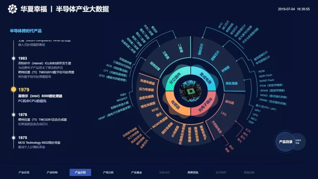 產(chǎn)業(yè)大數(shù)據(jù) 革新傳統(tǒng)招商的內(nèi)在驅動力