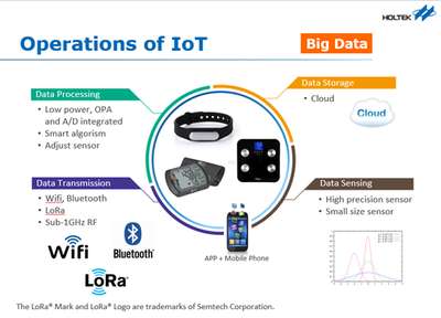 合泰 以創(chuàng)新產(chǎn)品與先進數(shù)據(jù)處理技術，驅動物聯(lián)網(wǎng)新生態(tài)
