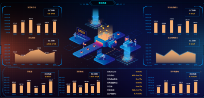 倍杰特 AI入駐！以數據處理技術構建項目運維新范式